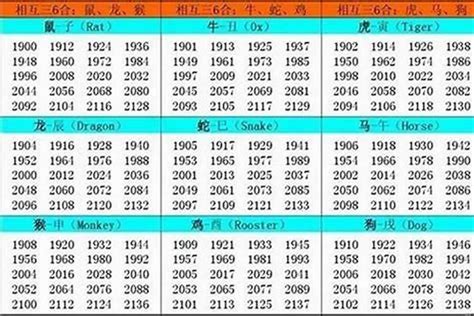 97年生肖|1997 年出生属什么生肖